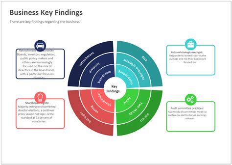 Key Findings from the BIS Report