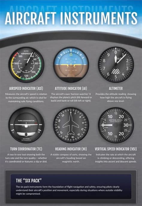 Key Flight Instruments Every Pilot Must Know