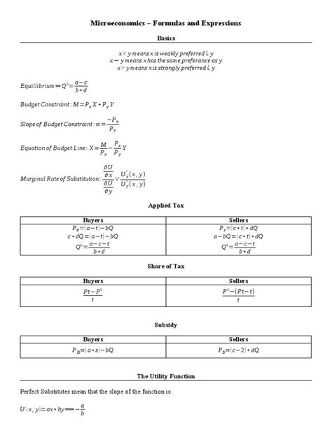 Key Formula Sheet for Microeconomics