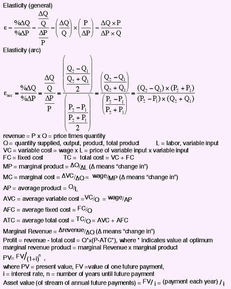 Key Formula Sheet for Microeconomics Microeconomics Teaching
