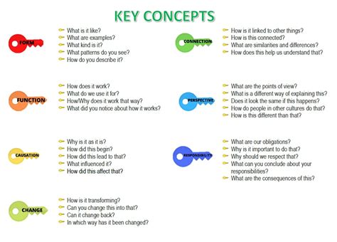 Key L4M6 Concepts