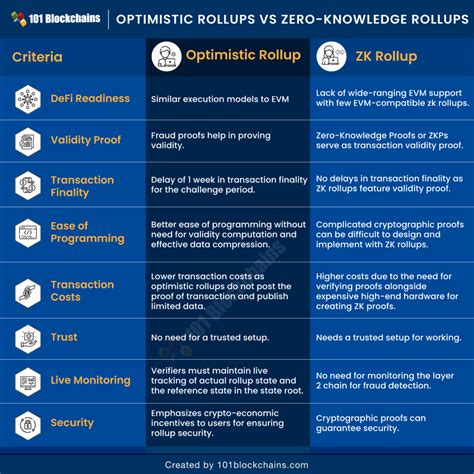 feature rollups overview