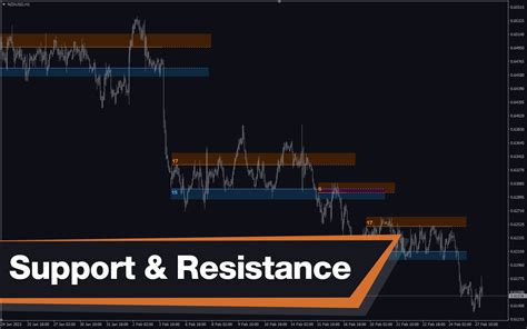 analysis for levels