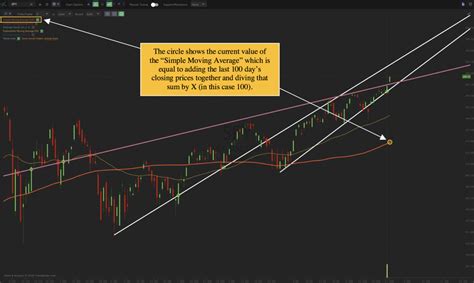 methodology for trendlines