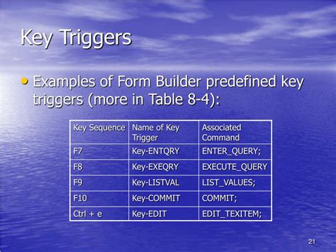 Key Listval Trigger In Oracle Forms FORM.UDLVIRTUAL.EDU.PE