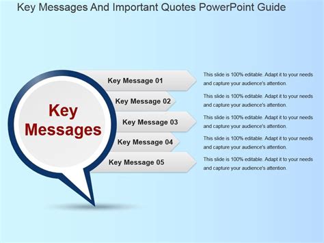 Key Messages And Important Quotes Powerpoint Guide PowerPoint Slide