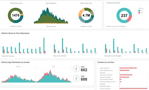 Key Metric 2: Increasing Active Addresses