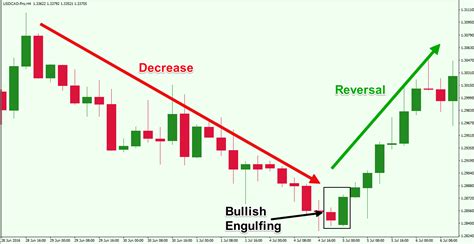 Key Metrics Pointing to a Bullish Reversal