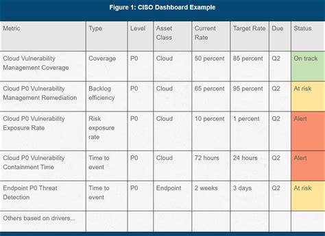 Key Metrics for a CISO Dashboard IANS Research