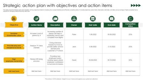 principles key objectives and action items overview