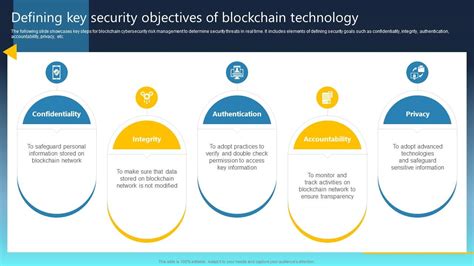 Key Objectives of the Blockchain Customs Initiative