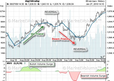 Key Performance Indicators: Liquidity and Trading Volume Surge