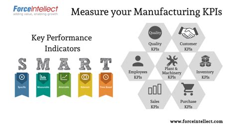 Key Performance Indicators: Mining Capacity and Efficiency
