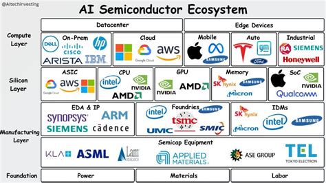 Key Players and Applications in the AI DApp Ecosystem