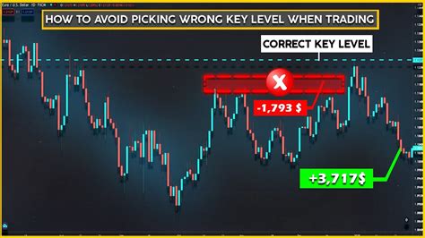 Key Price Levels to Watch