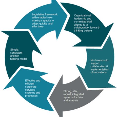 Key Principles Outlined by the FSRA