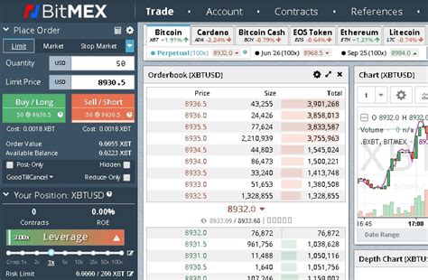 Key Reason 1: Long Liquidations on BitMEX