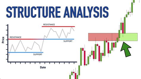 momentum watch methodology