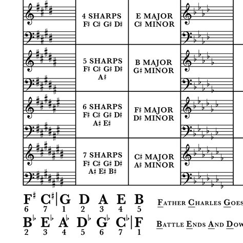 Key Signature Chart Printable Music Theory Cheat Sheet Etsy Ireland