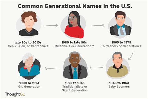 Key Specs - "Every generation must find their north.