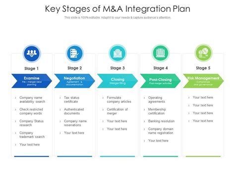 Key Stages Of M And A Integration Plan Presentation Graphics