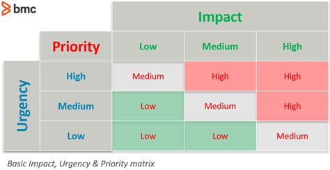 Key Strategies for Prioritizing Compliance