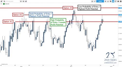 Key Support and Resistance Levels