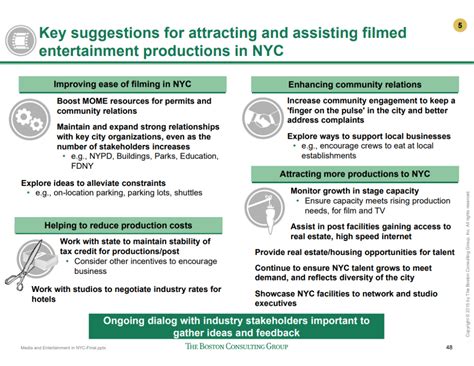 Key Takeaways and What to Expect Next