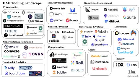 Key Takeaways for Navigating the Investment DAO Landscape