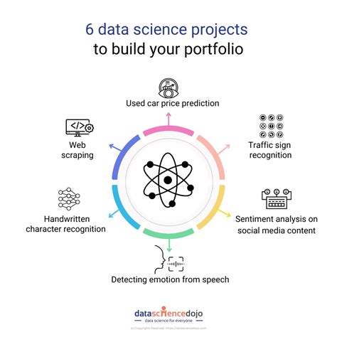 example for projects