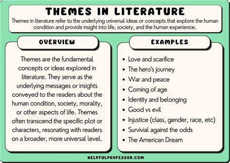 Key Themes and Topics
