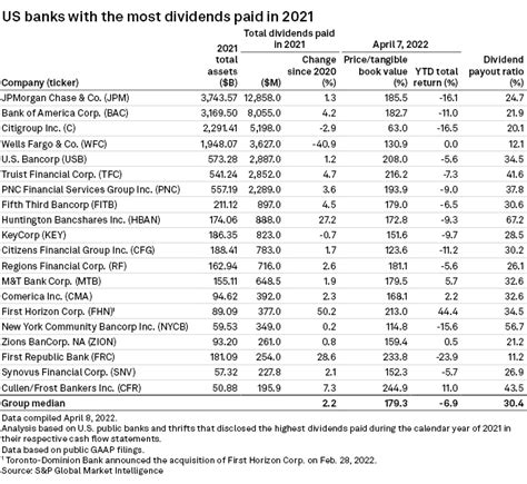 Key bank dividend. Things To Know About Key bank dividend. 