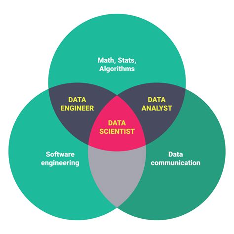 Data Connectors · Get ... Generally speaking, business intelligence and data science both play a key role in producing any organization's actionable insights.. 