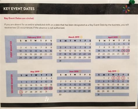 Key dates walmart. Using PPTO on key dates Management has been telling people they can’t use PPTO on key dates especially since the holidays are coming up. I was told by another co worker who used to be a manager that every store enforces attendance differently and can chose to give points to those who use PPTO on key dates. 