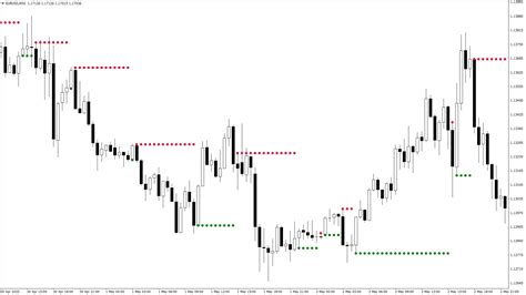 Key level indicator for mt4.  5 days ago · Support and Resistance Indicators in MT4 Manually dr...