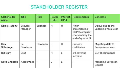 Key stakeholder register examples CheckyKey