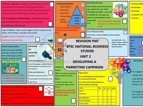 Key terms for BTEC National Unit 2: Developing a Marketing Campaign ...