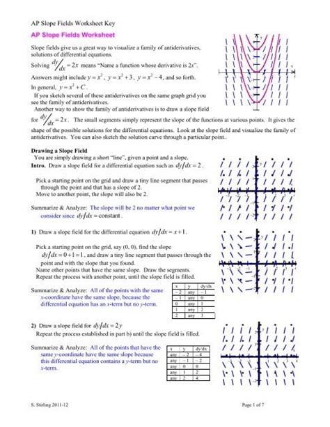 Key to Slope Fields Worksheet