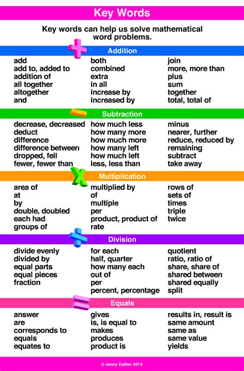 Key words used in math word problems Artofit