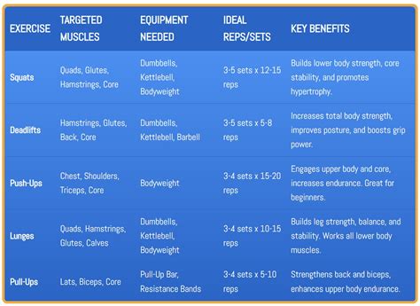 Effective Treatment Through Targeted Exercises for Rehabilitation