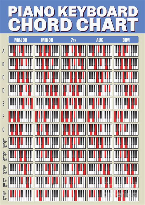 Keyboard Chords Chart For Beginners Sheet and Chords Collection