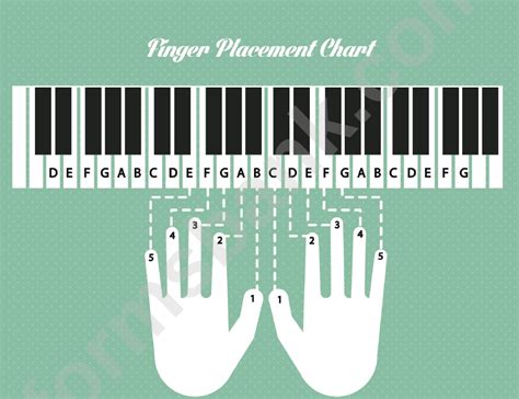 Keyboard Finger Placement Chart Pdf