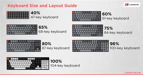 Keyboard Guide