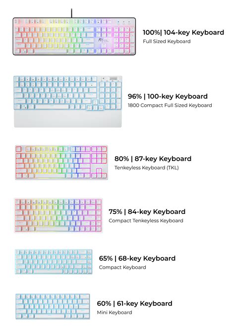 Keyboard Layout Charts