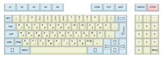 Keyboard Layout Wikipedia