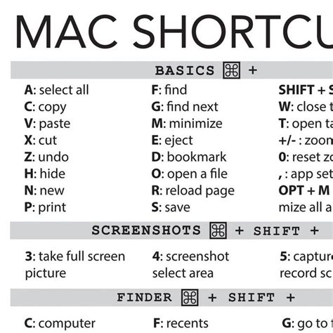Keyboard Shortcut Reference Sheet mac & PC Etsy