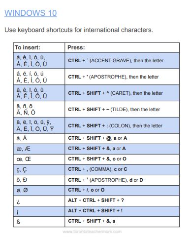 Keyboard Shortcuts For International Characters