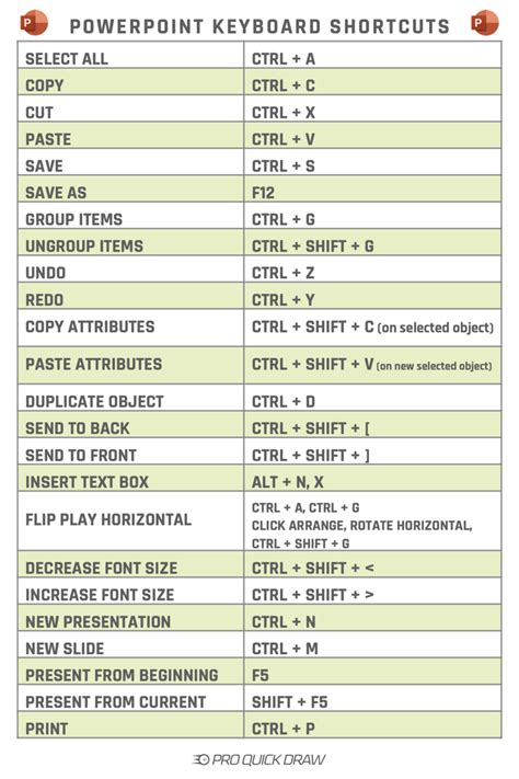 Keyboard Shortcuts Speed up PowerPoint Presentations