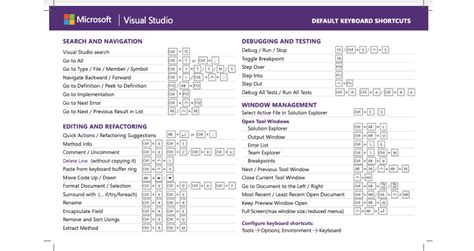 Keyboard Shortcuts to Master Your Git Flow Visual Studio Blog