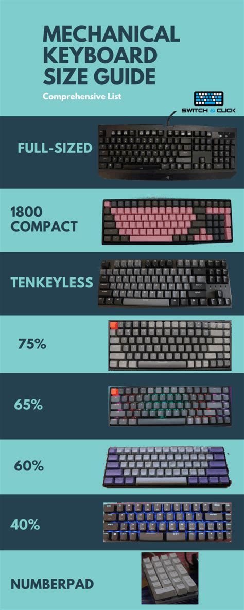 Keyboard Size Guide (Full vs Tenkeyless vs 75 vs 65 vs 60…) Switch